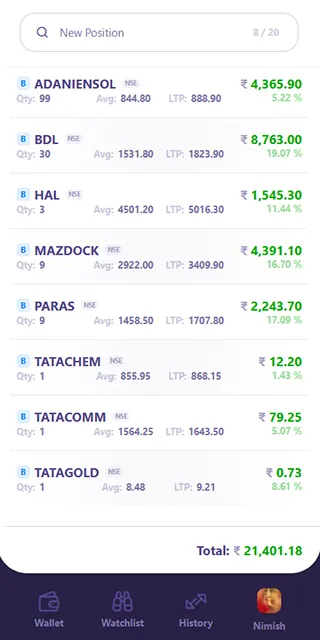 Kaagzi trade positions