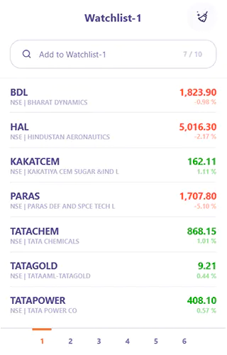 Kaagzi instruments watchlist